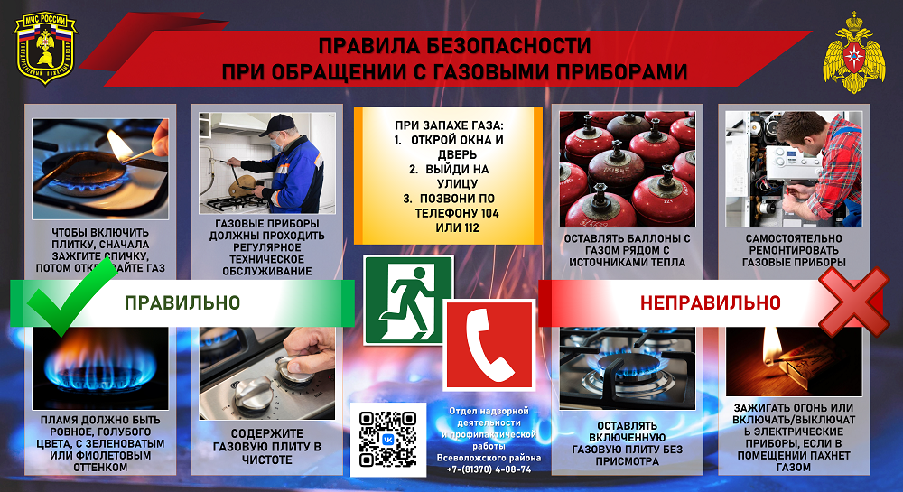 1 Газовые приборы