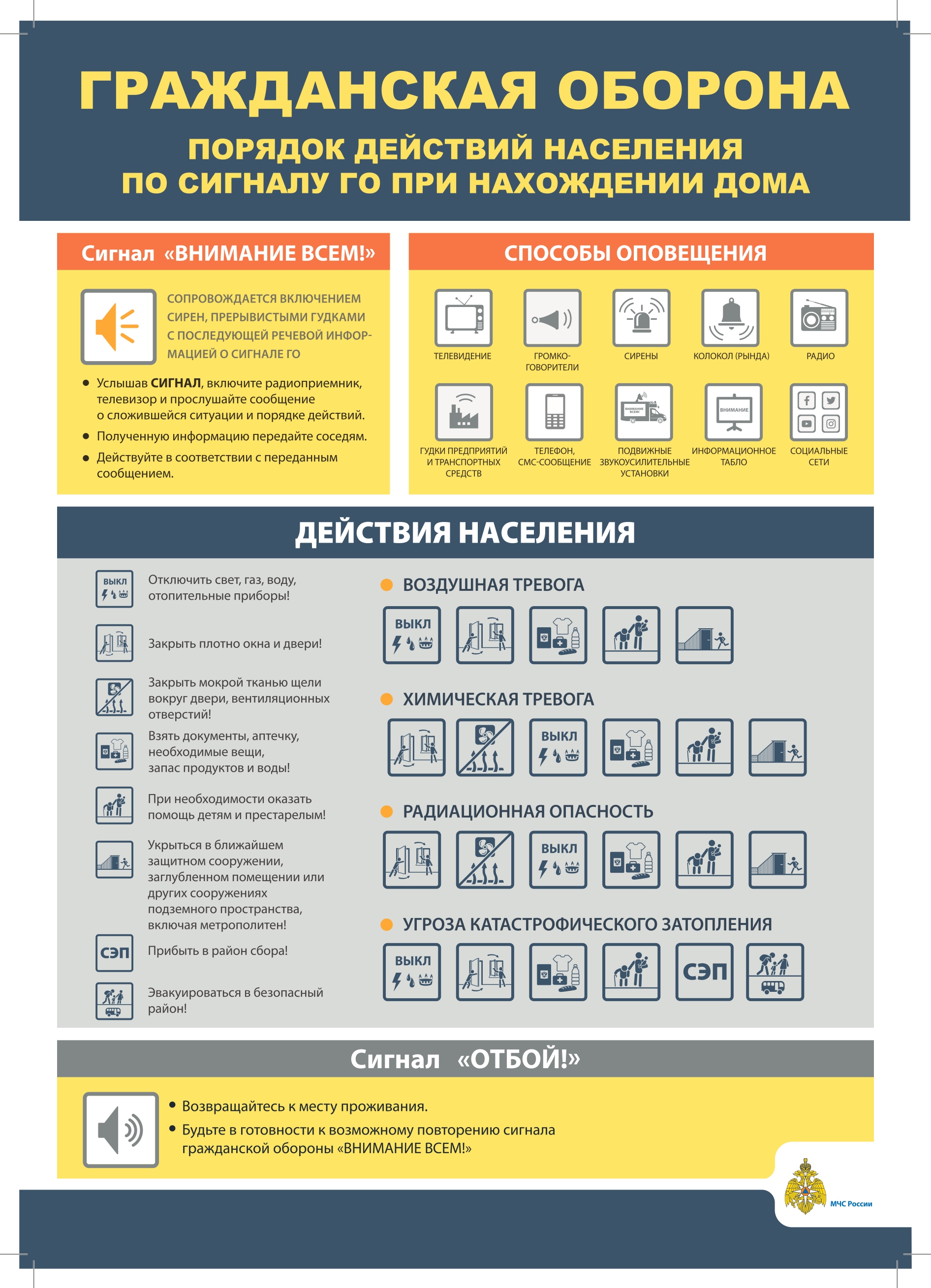 1 Памятка порядок действий по сигналу ГО при нахождении дома page 0001