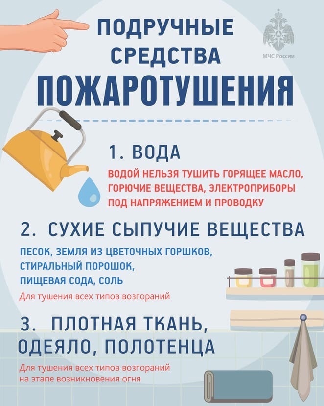 1 Первичные средства пожаротушения