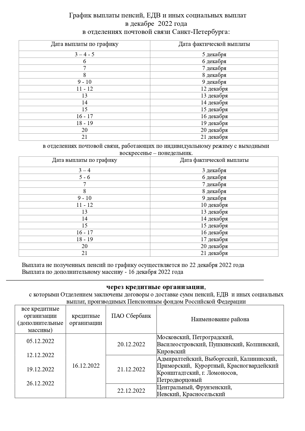 1 график выплат пенсий page 0001