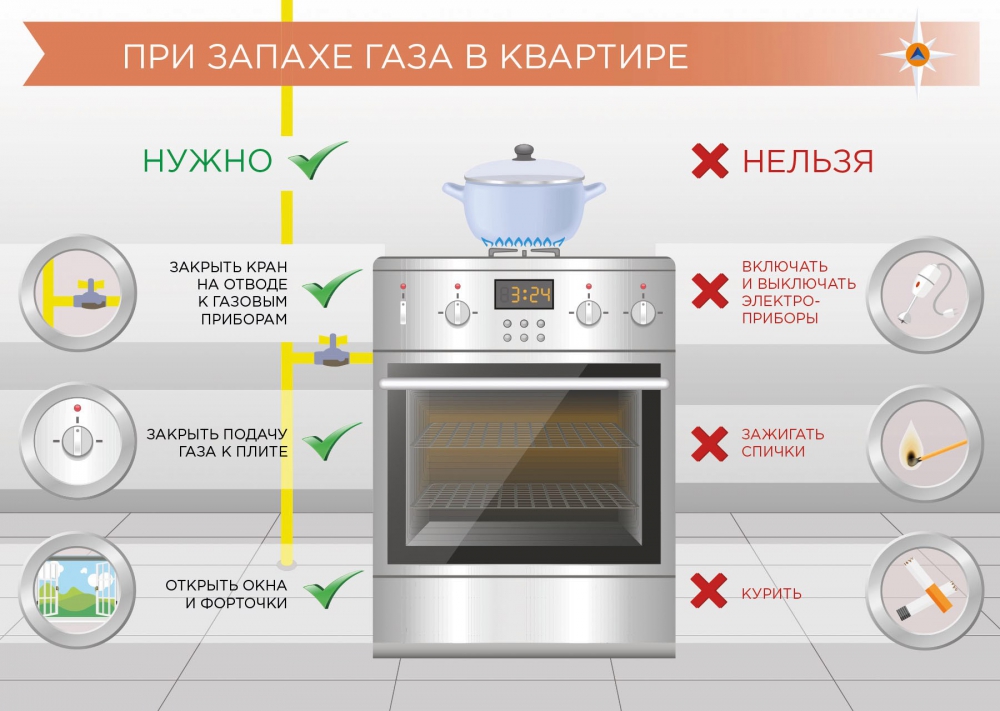 1 при запахе газа в квартире