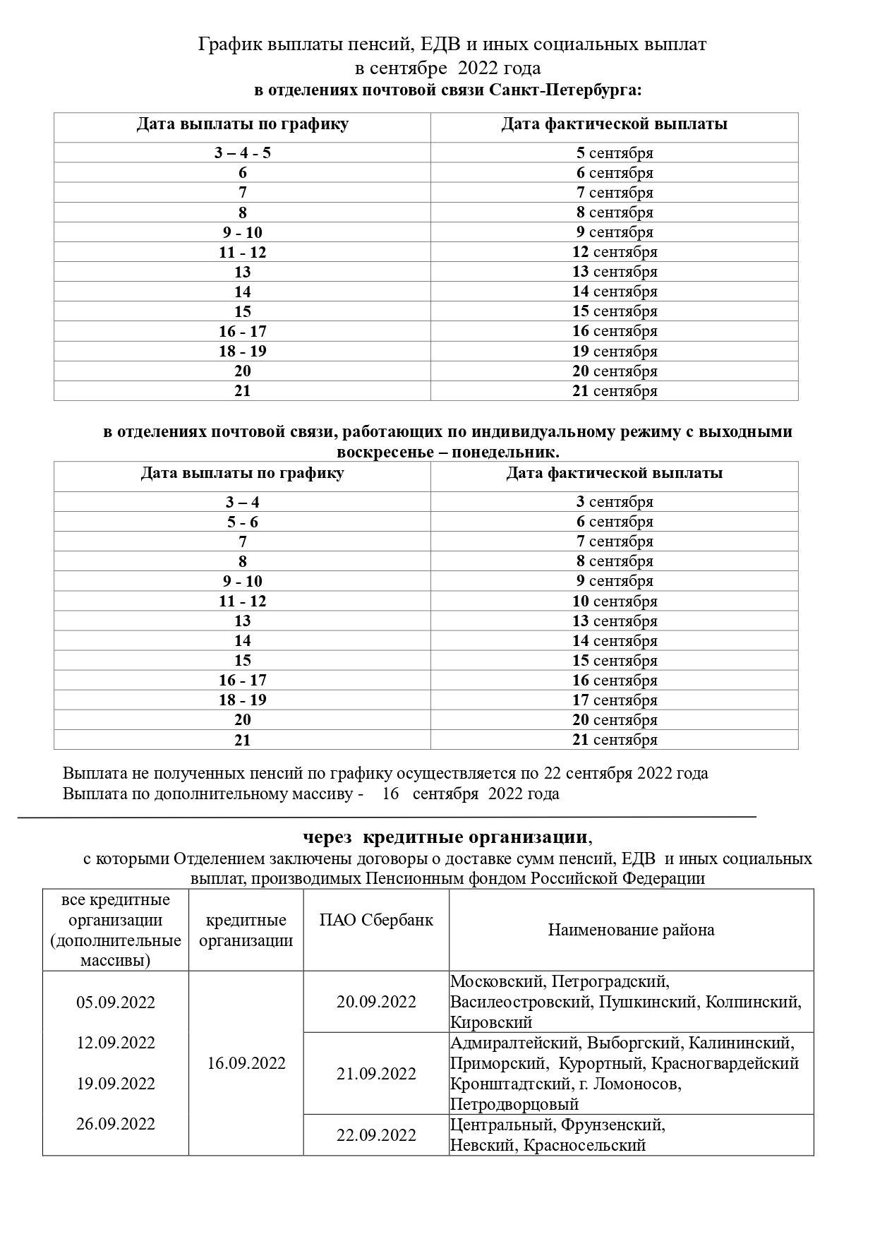 2 график выплат page 0001