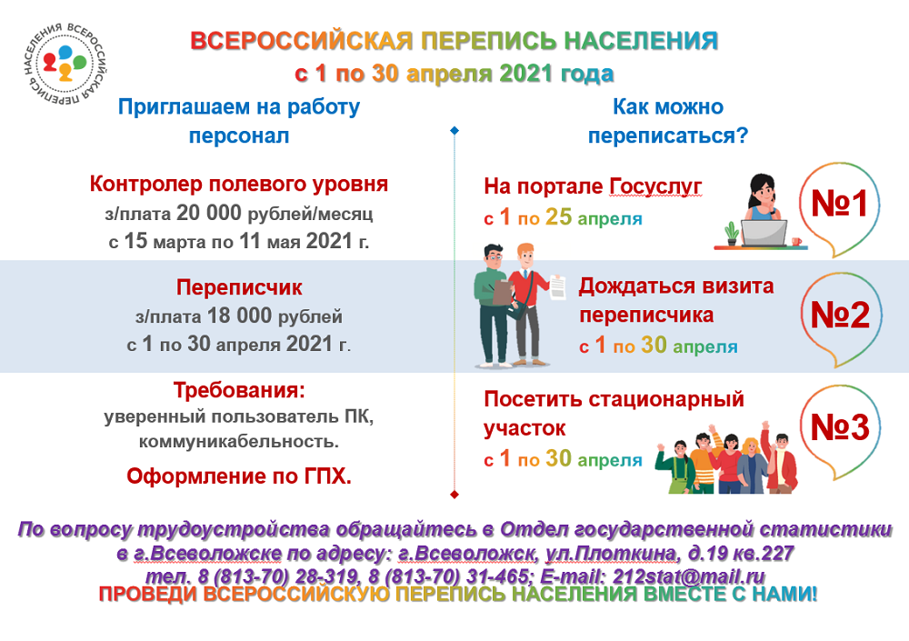 Приглашаем переписной персонал