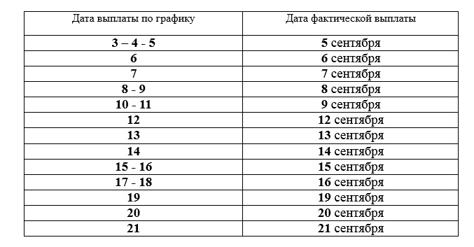 09 2023 выплаты пенсий