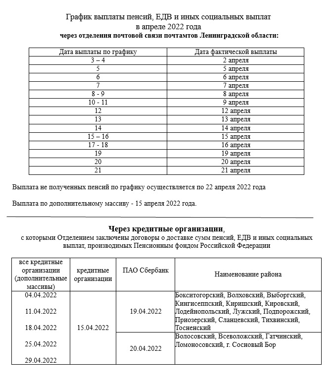 Grafik viplat aprel 2022