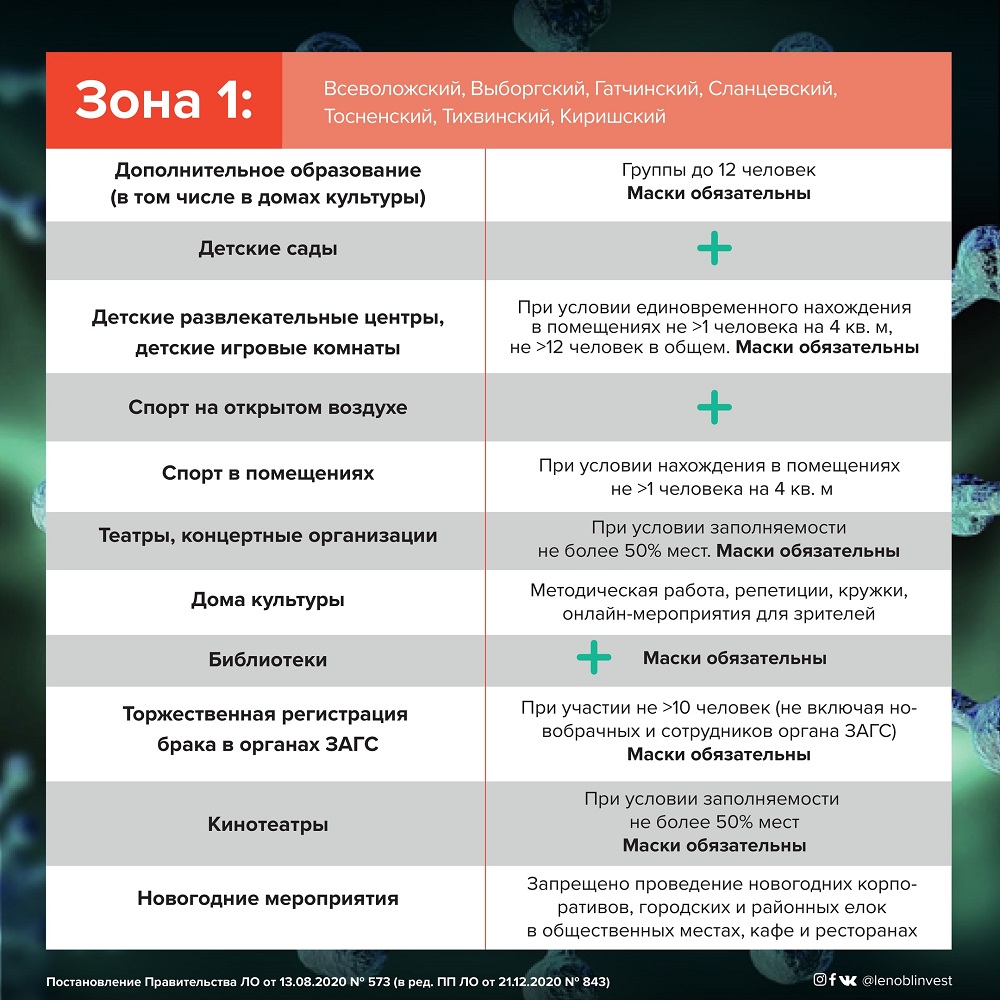 Infografika 2