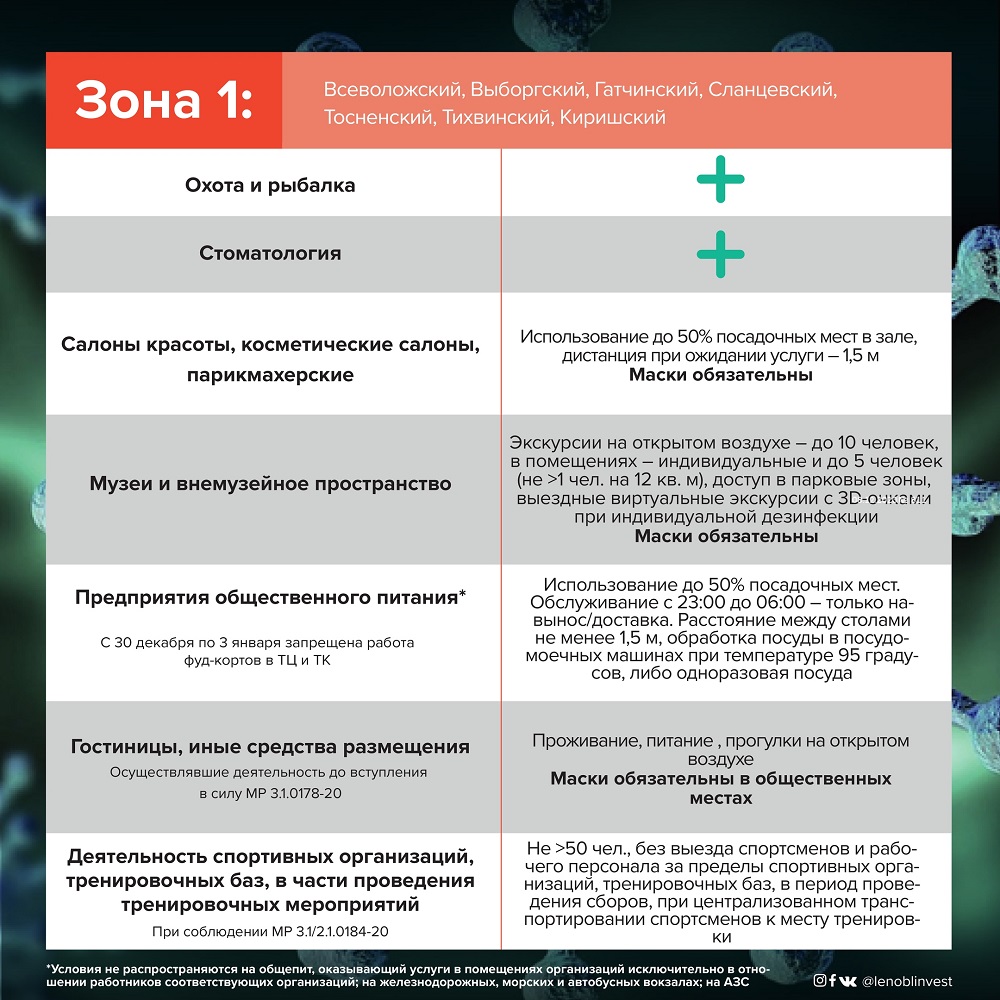 Infografika 3