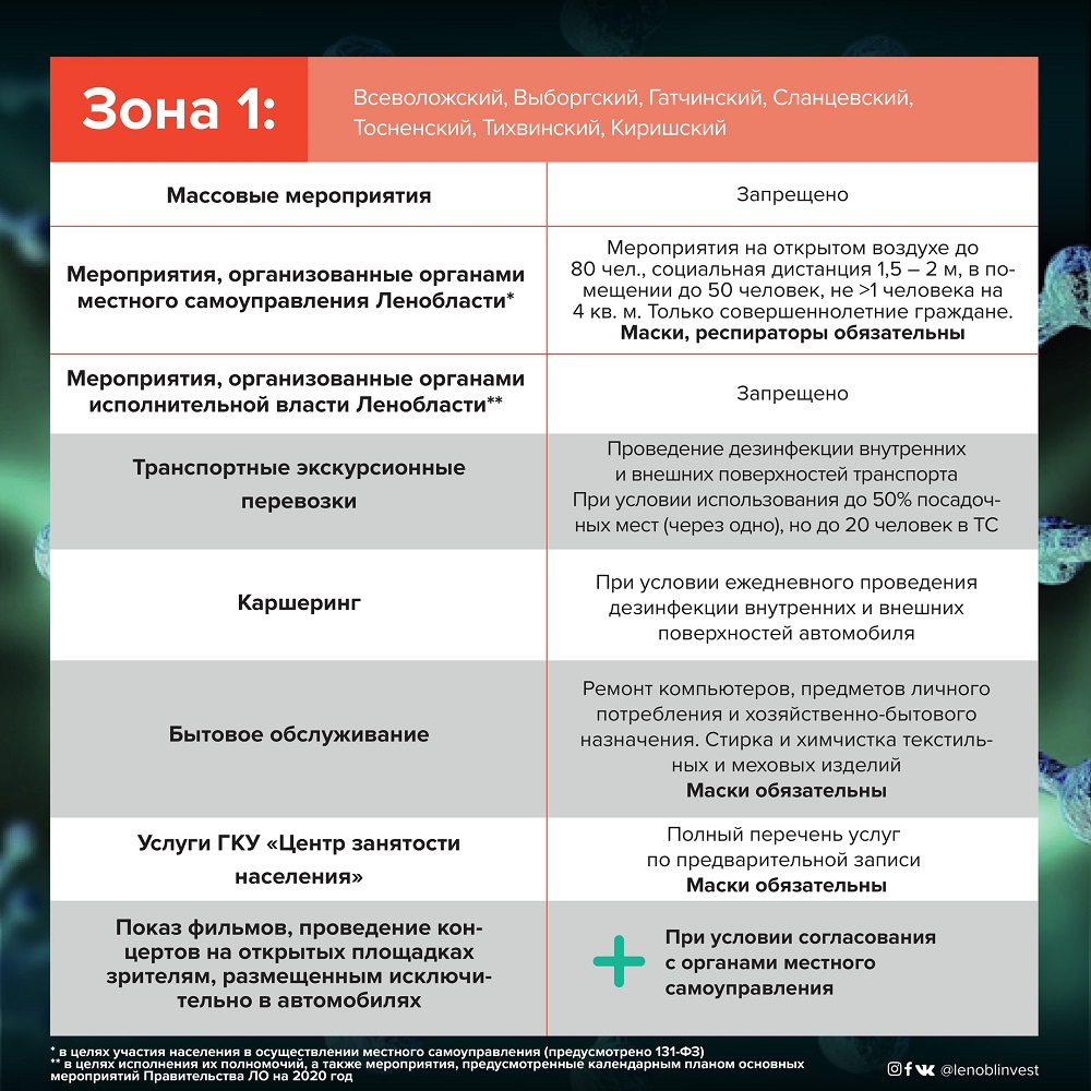 Infografika 4