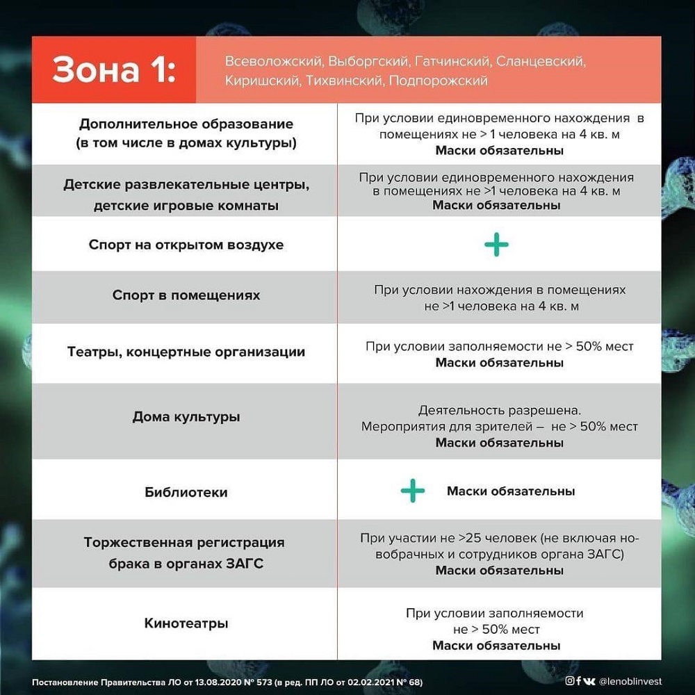 ifografika 02.02.2021 2