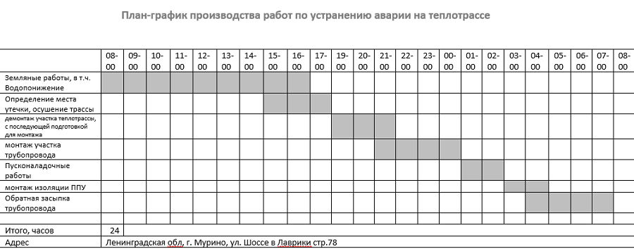 plan grafik